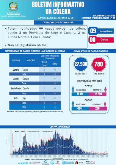 Boletim de Colera 2025 Nº 230